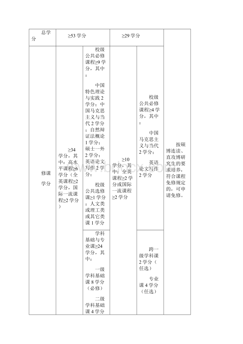 掌握马克思主义毛泽东思想的基本原理坚持四项基本原则热爱.docx_第2页