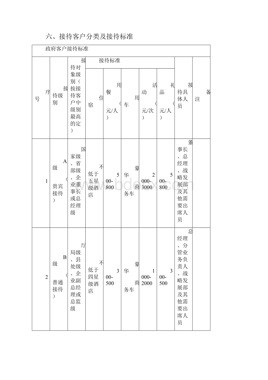 政企客户接待规范及标准Word下载.docx_第3页