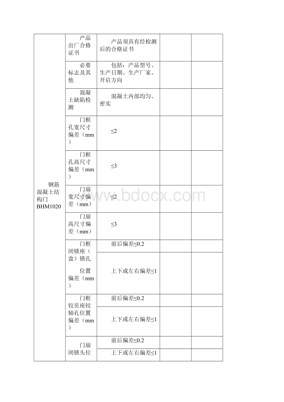 人防工程防护设备及通风系统安装施工质量检测报告分析Word格式文档下载.docx_第3页