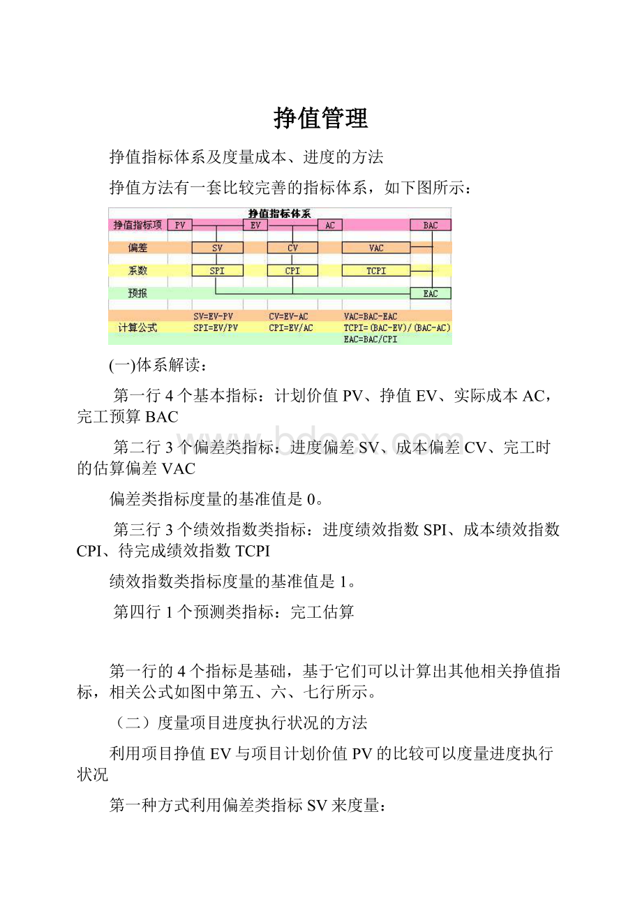 挣值管理文档格式.docx