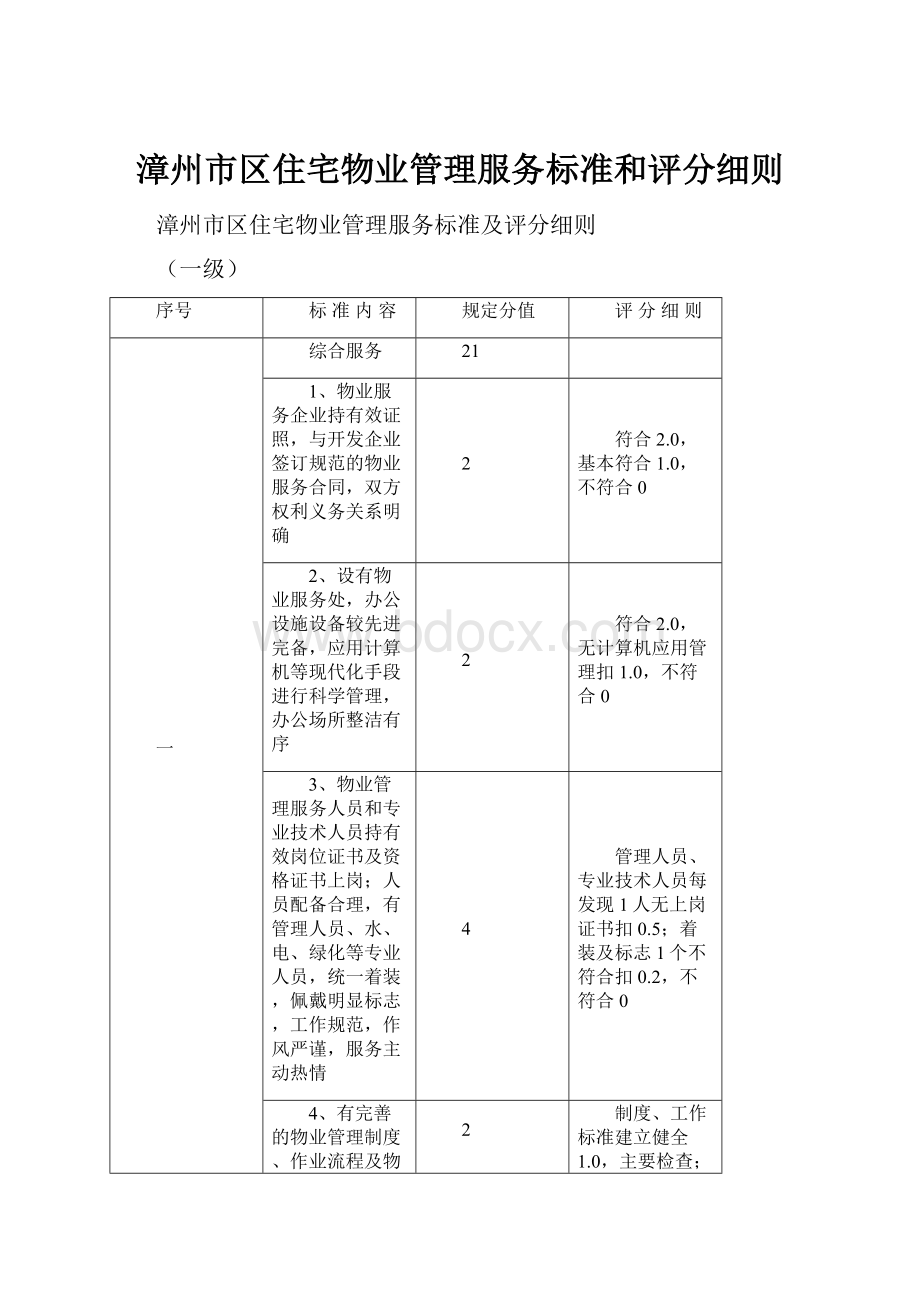 漳州市区住宅物业管理服务标准和评分细则Word格式文档下载.docx