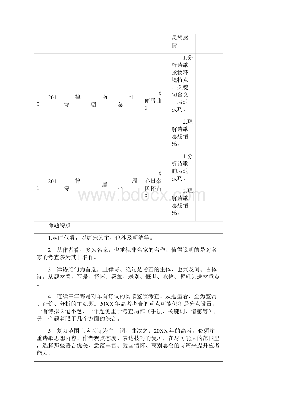 新课标高考二轮复习专题资料3 古诗词鉴赏专项突破Word下载.docx_第3页