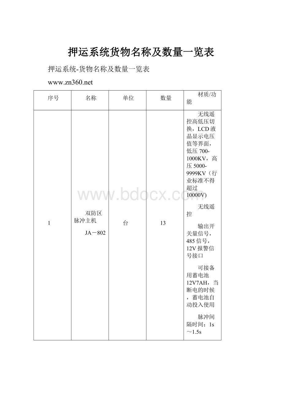 押运系统货物名称及数量一览表.docx