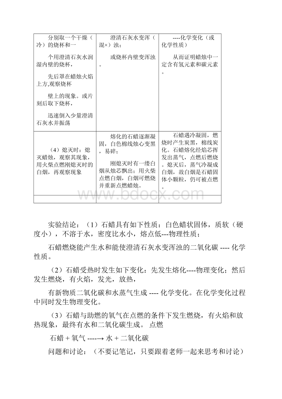 探究实验一对蜡烛及其燃烧的探究视频教案例题小结作业测试.docx_第2页