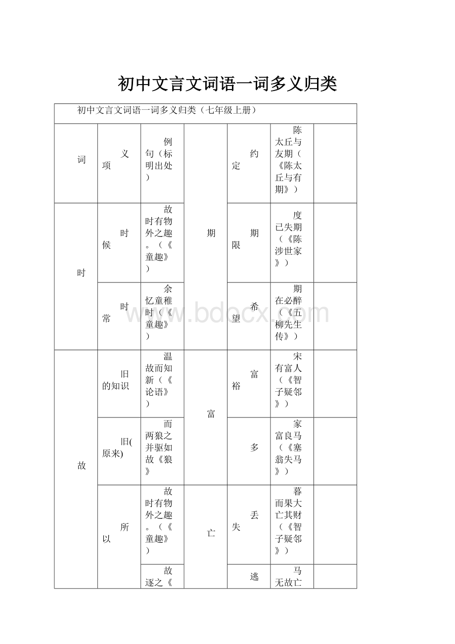 初中文言文词语一词多义归类Word文件下载.docx