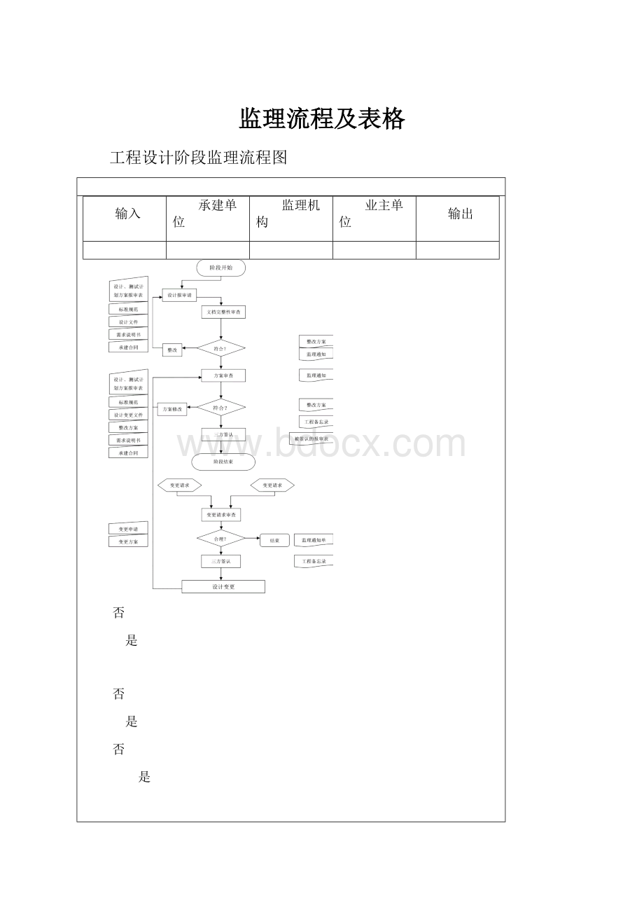 监理流程及表格Word文件下载.docx_第1页