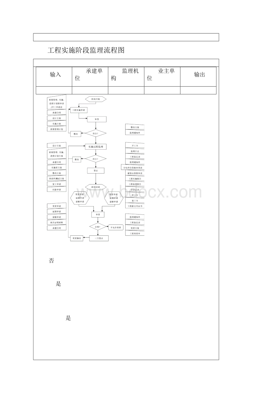 监理流程及表格Word文件下载.docx_第2页