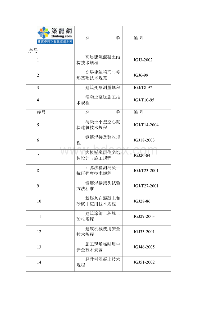 天津高层住宅楼施工组织设计剪力墙结构.docx_第3页