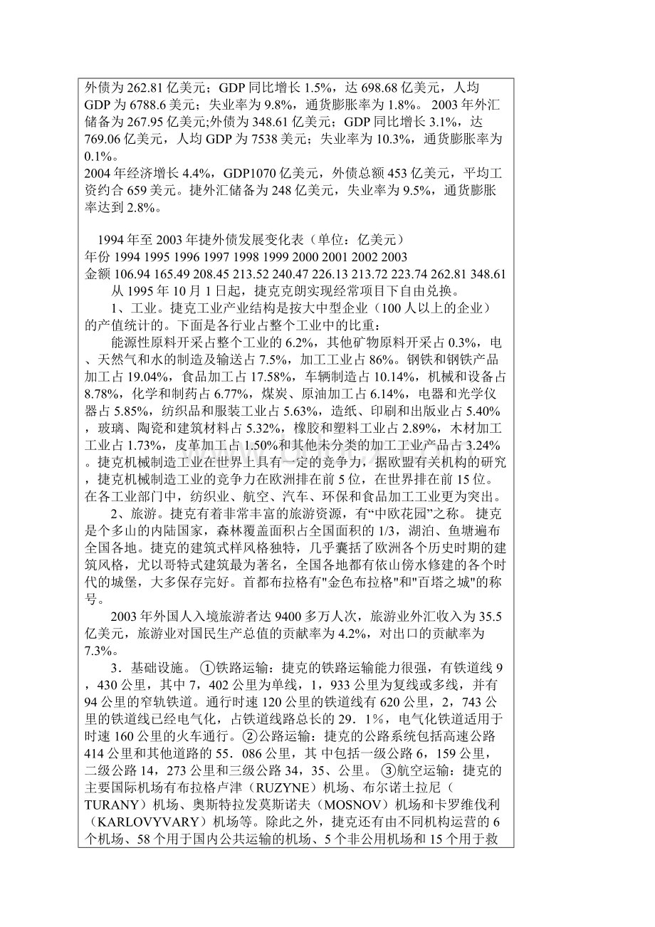 捷克概况Word文件下载.docx_第2页