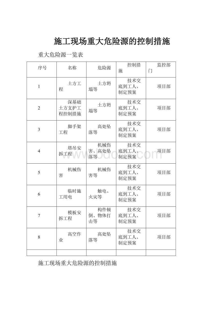 施工现场重大危险源的控制措施.docx