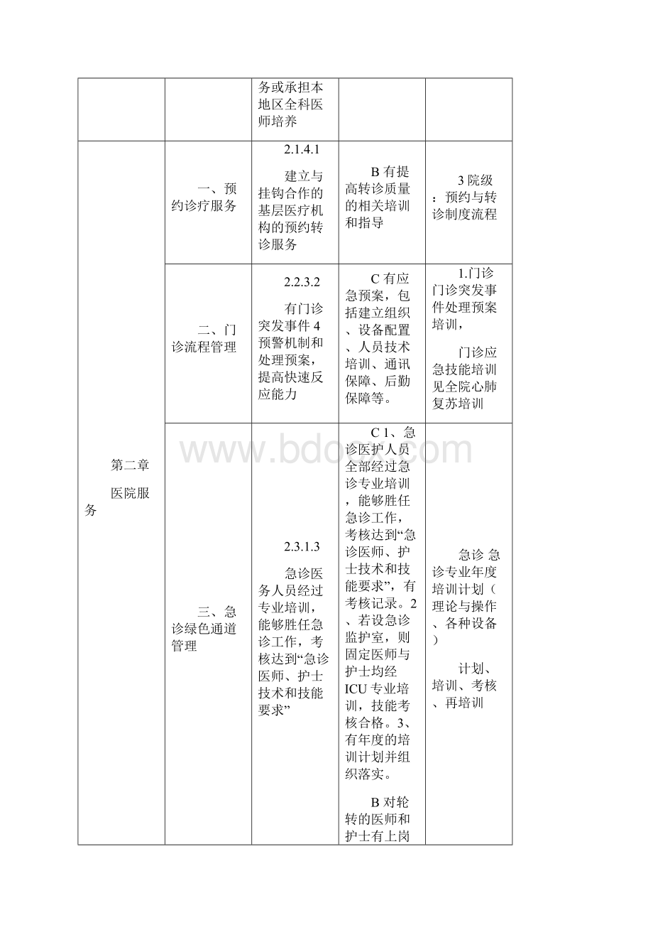 二级医院评审培训内容汇总.docx_第3页