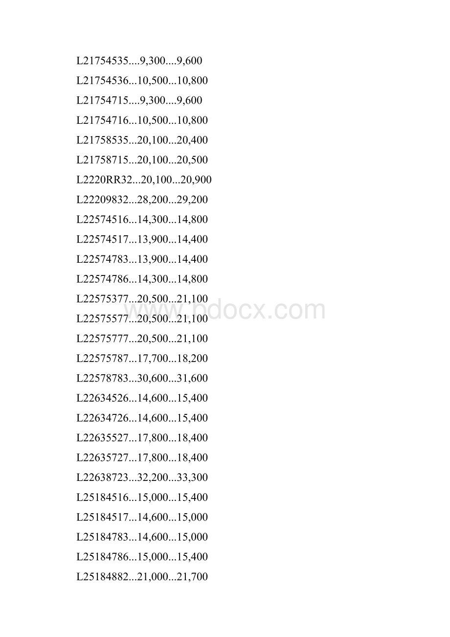 9A文浪琴Longines表中国零售公价价格表.docx_第3页