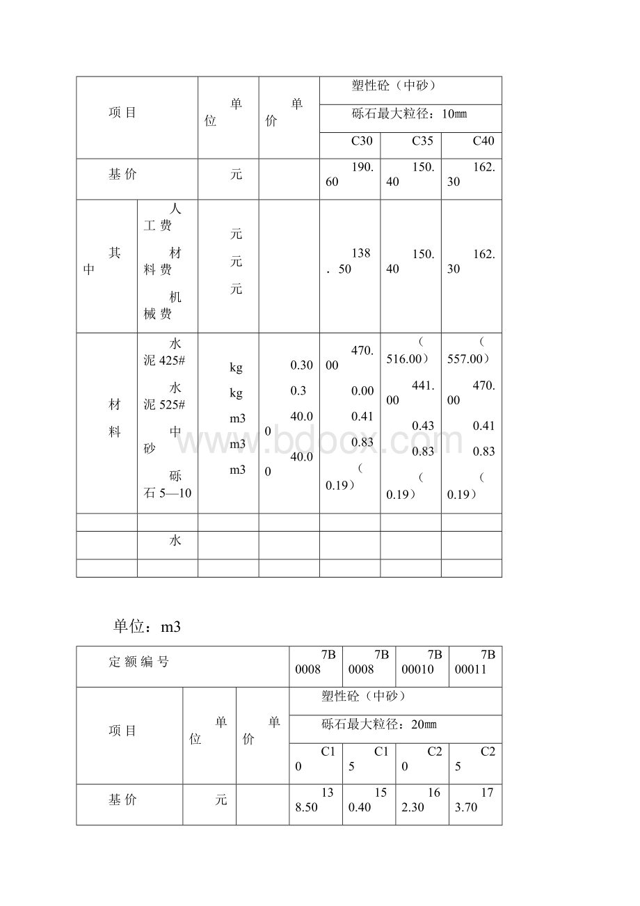 塑性砼低流动性砼配合比Word文档下载推荐.docx_第3页