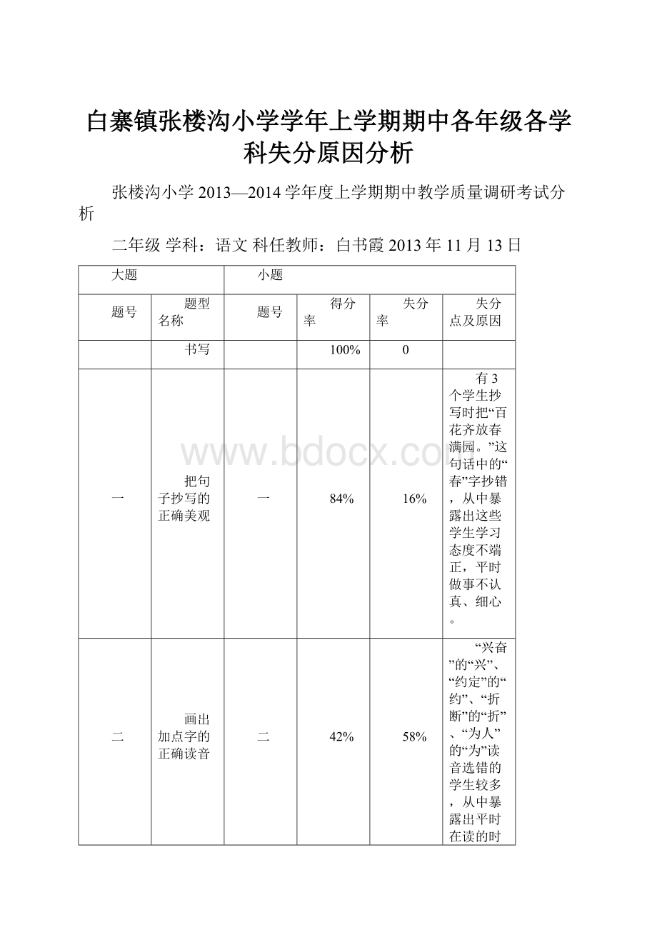 白寨镇张楼沟小学学年上学期期中各年级各学科失分原因分析Word格式.docx_第1页