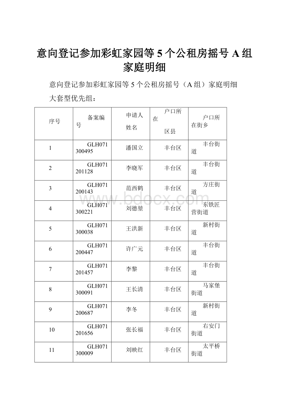 意向登记参加彩虹家园等5个公租房摇号A组家庭明细Word文档格式.docx_第1页