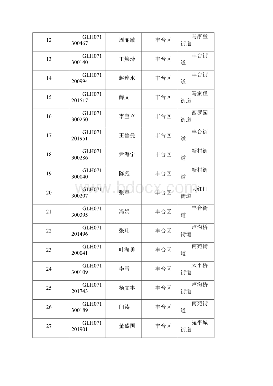 意向登记参加彩虹家园等5个公租房摇号A组家庭明细.docx_第2页