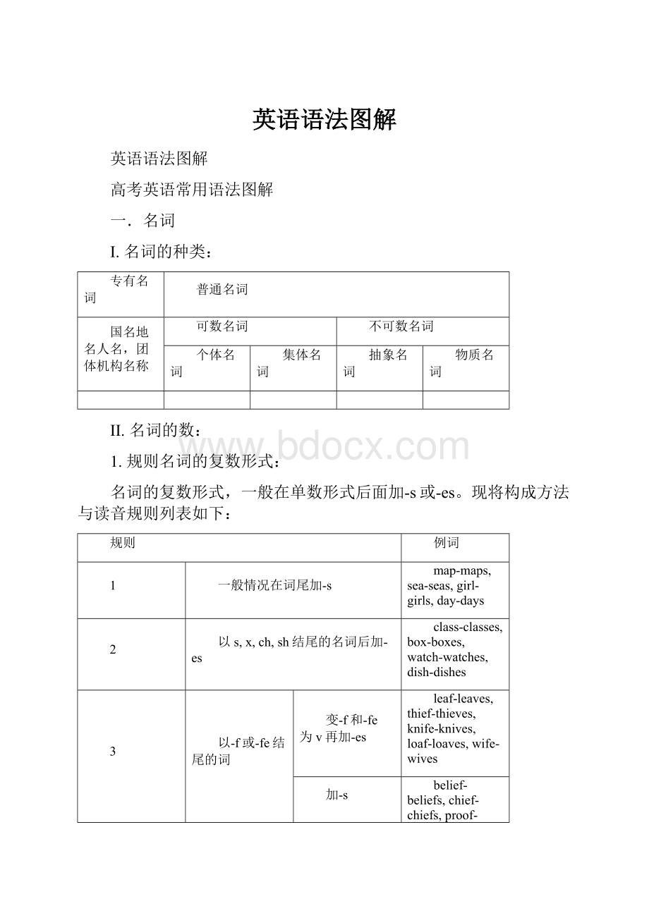 英语语法图解Word格式.docx