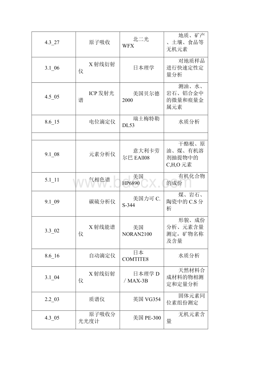 各种分析仪器及用途doc文档格式.docx_第3页