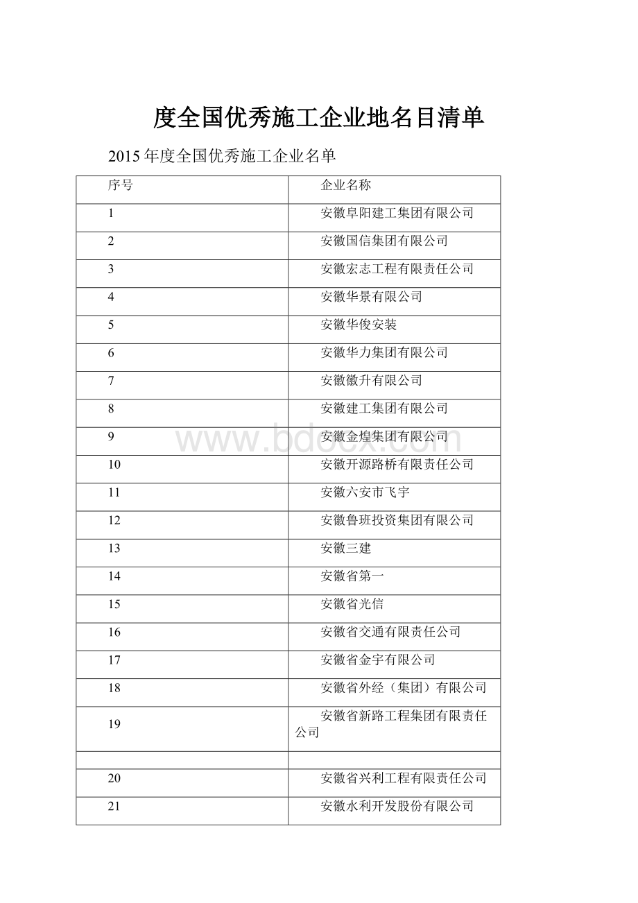 度全国优秀施工企业地名目清单Word格式.docx