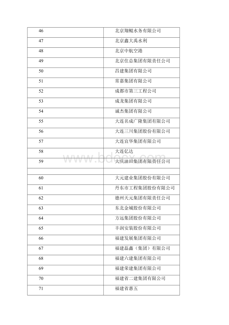 度全国优秀施工企业地名目清单.docx_第3页