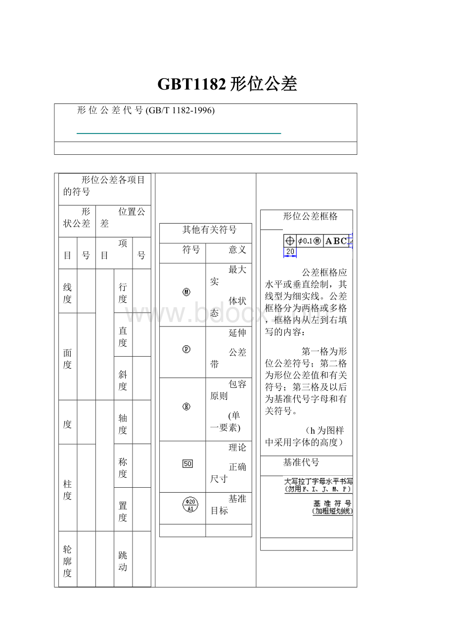 GBT1182形位公差Word文档下载推荐.docx