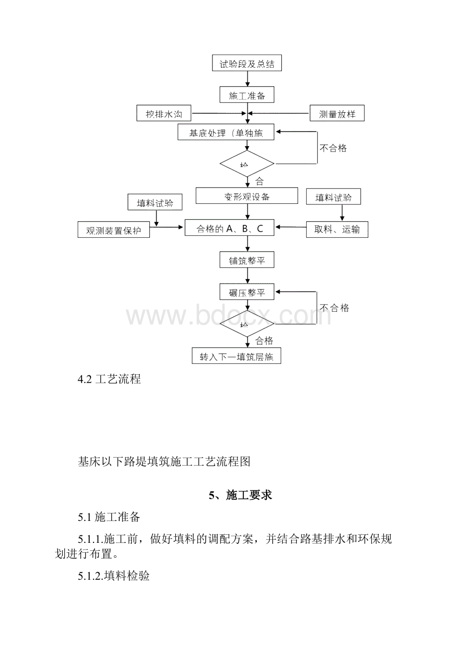 基床以下路堤填筑施工作业指导书2文档格式.docx_第3页