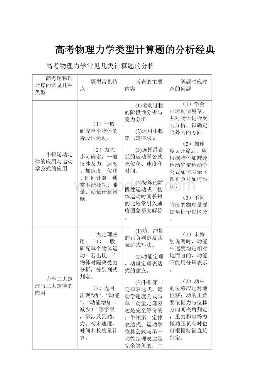 高考物理力学类型计算题的分析经典.docx