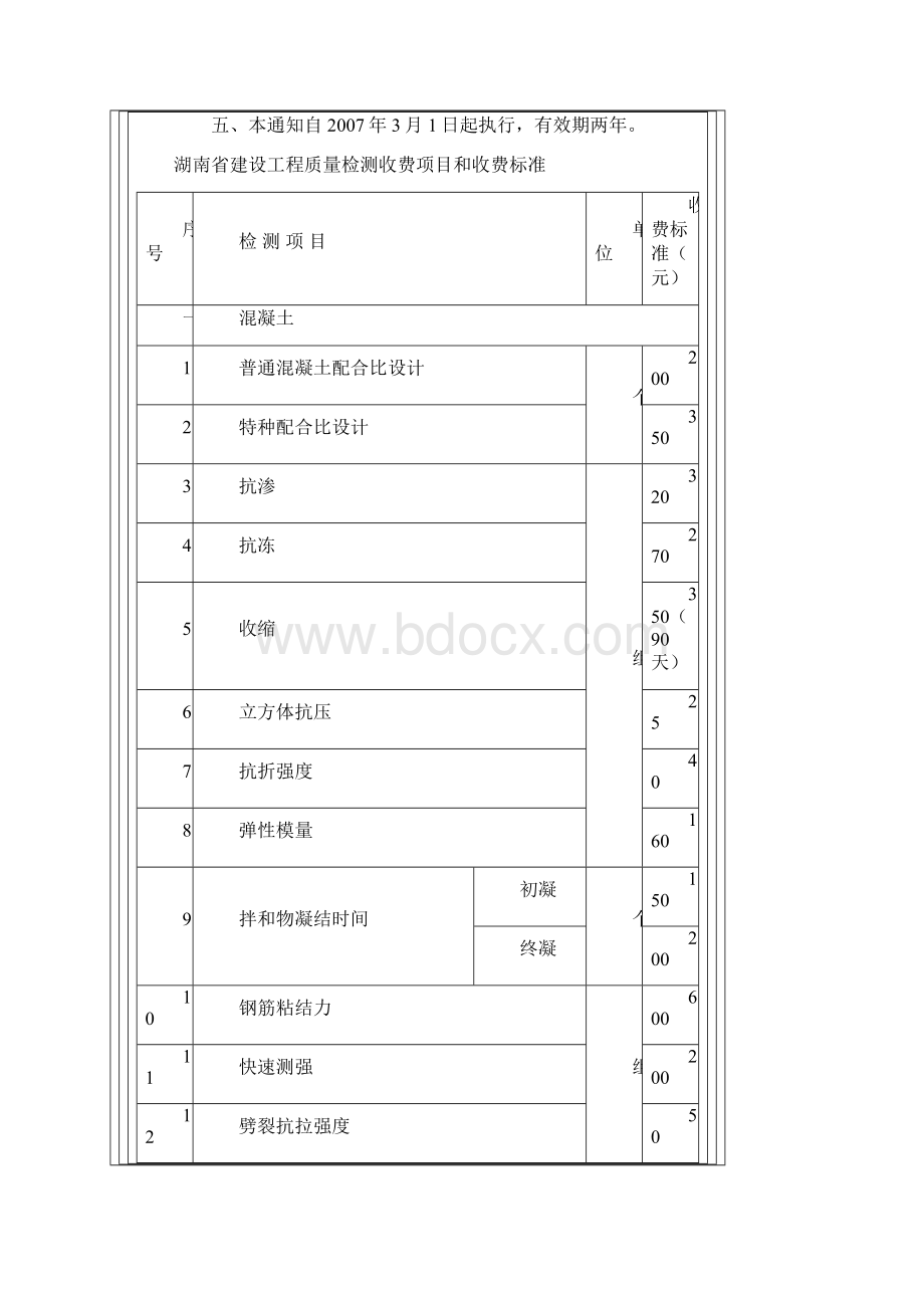 湖南省检测费价格.docx_第2页