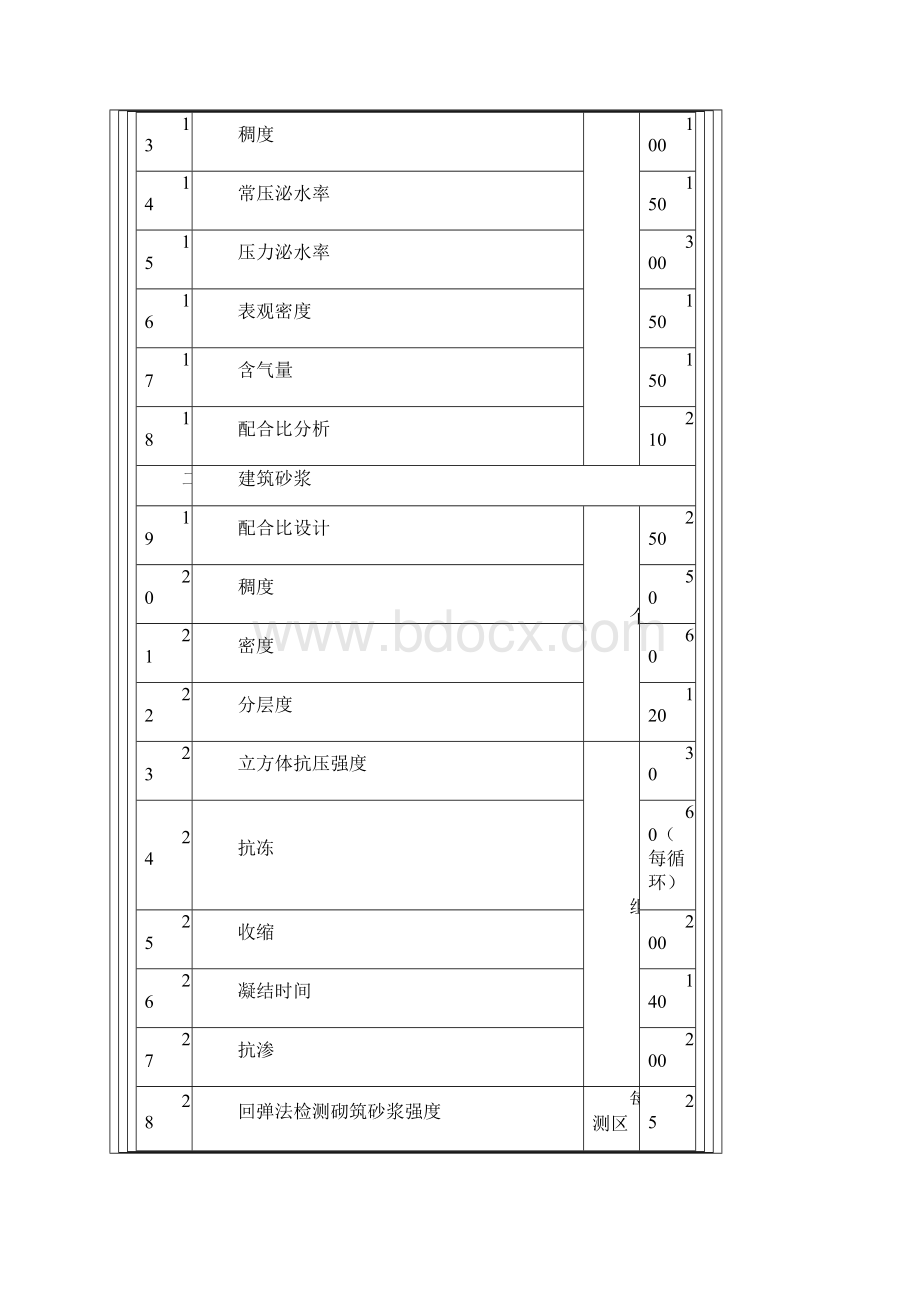 湖南省检测费价格Word格式.docx_第3页