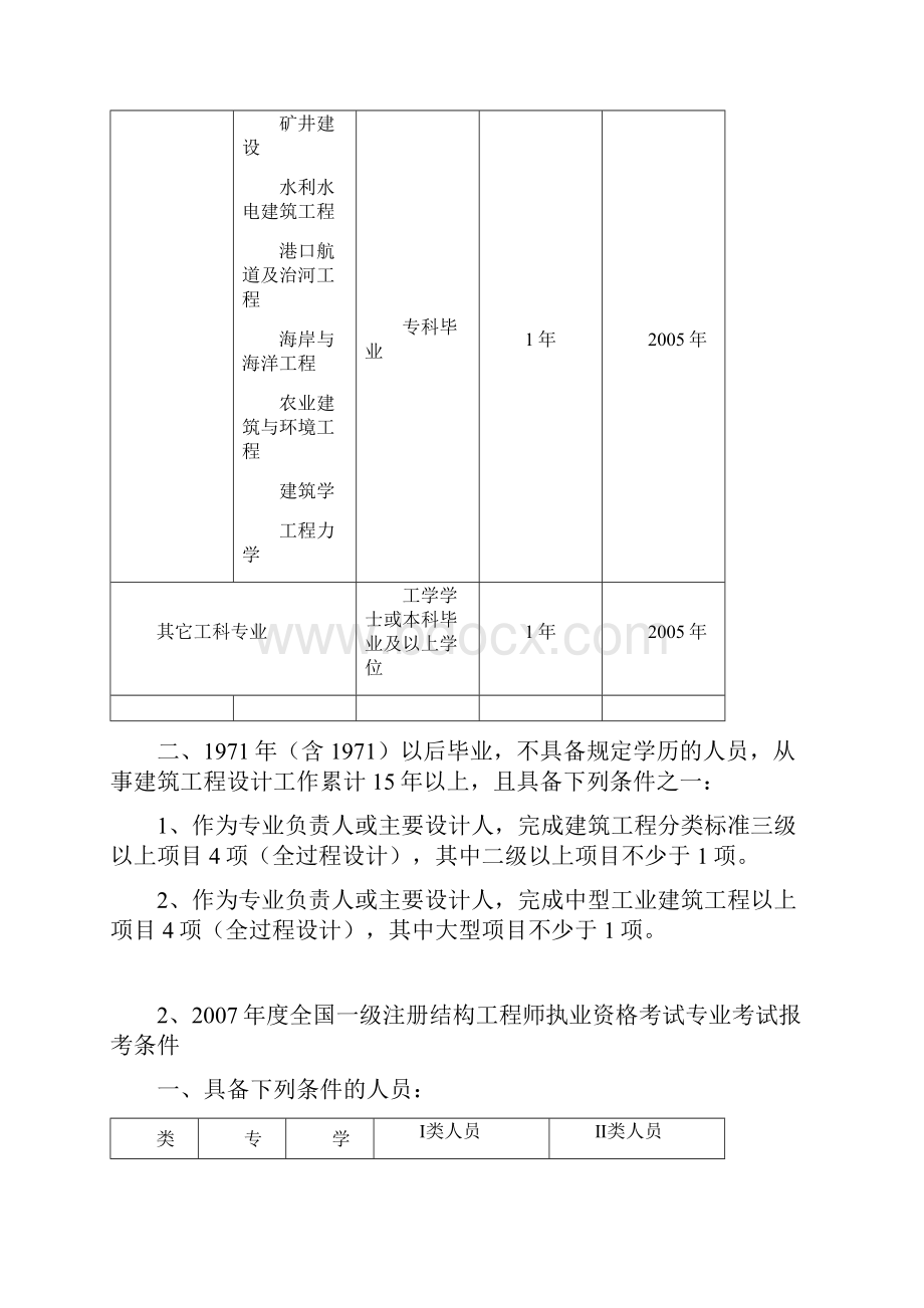 度全国勘察设计注册工程师执业资格考试报考条件及新旧.docx_第2页