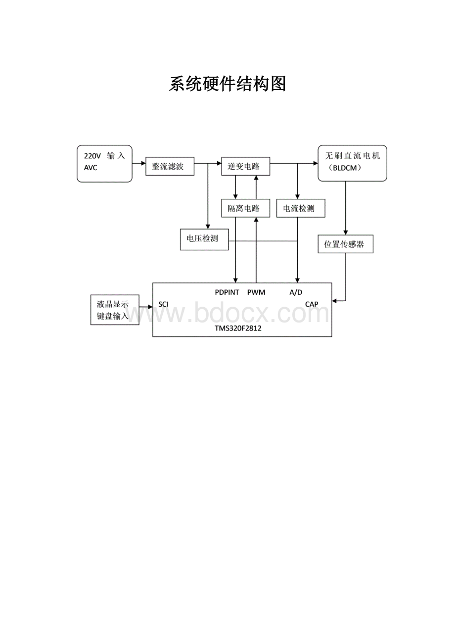 系统硬件结构图Word格式文档下载.docx_第1页