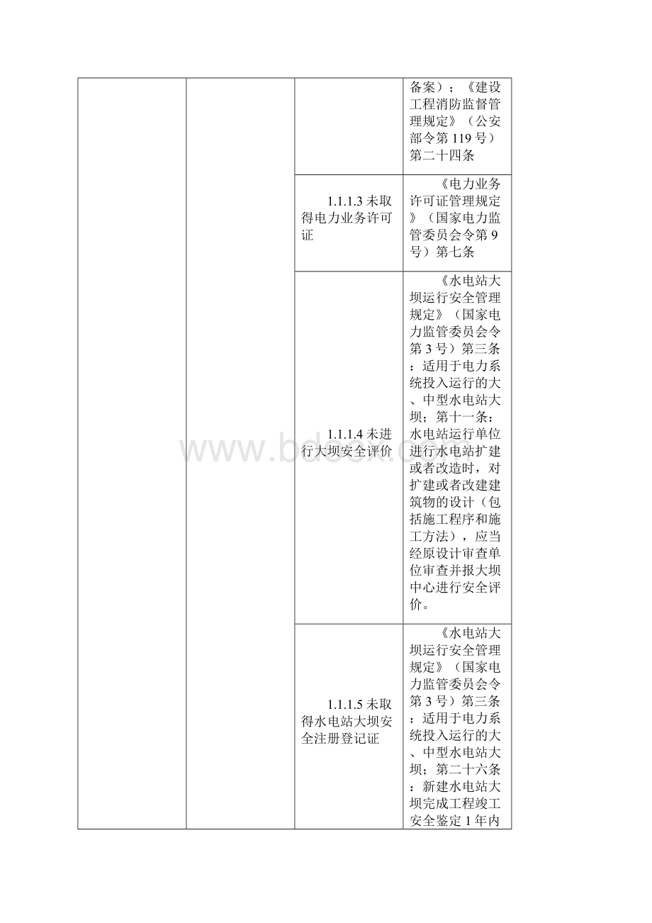 安全生产规范水力发电企业安全隐患排查上报通用标准试行.docx_第2页