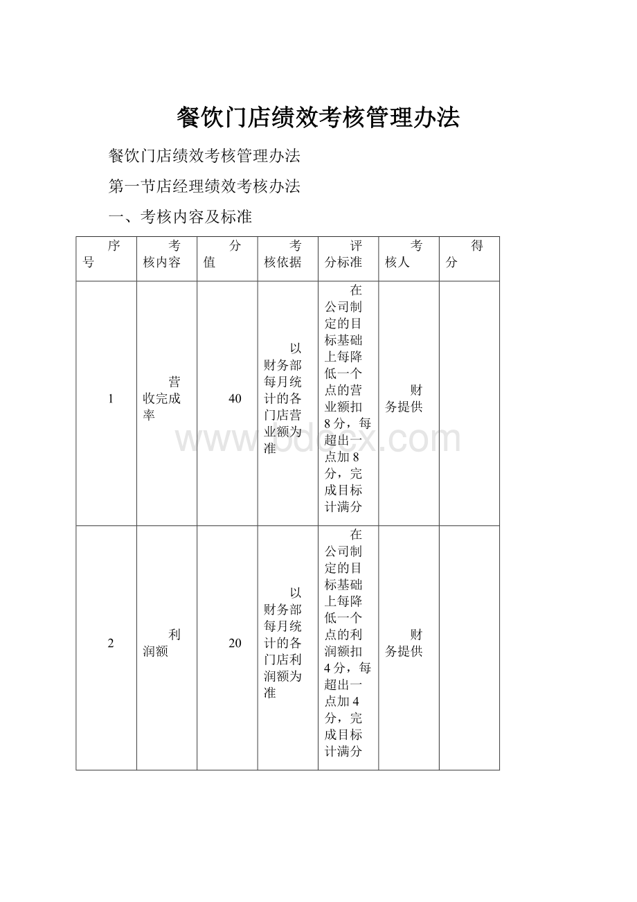 餐饮门店绩效考核管理办法Word格式文档下载.docx