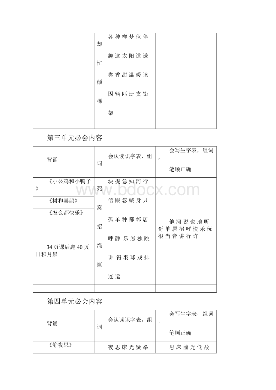 部编版一年级语文下册期末重点知识点复习Word文档下载推荐.docx_第2页