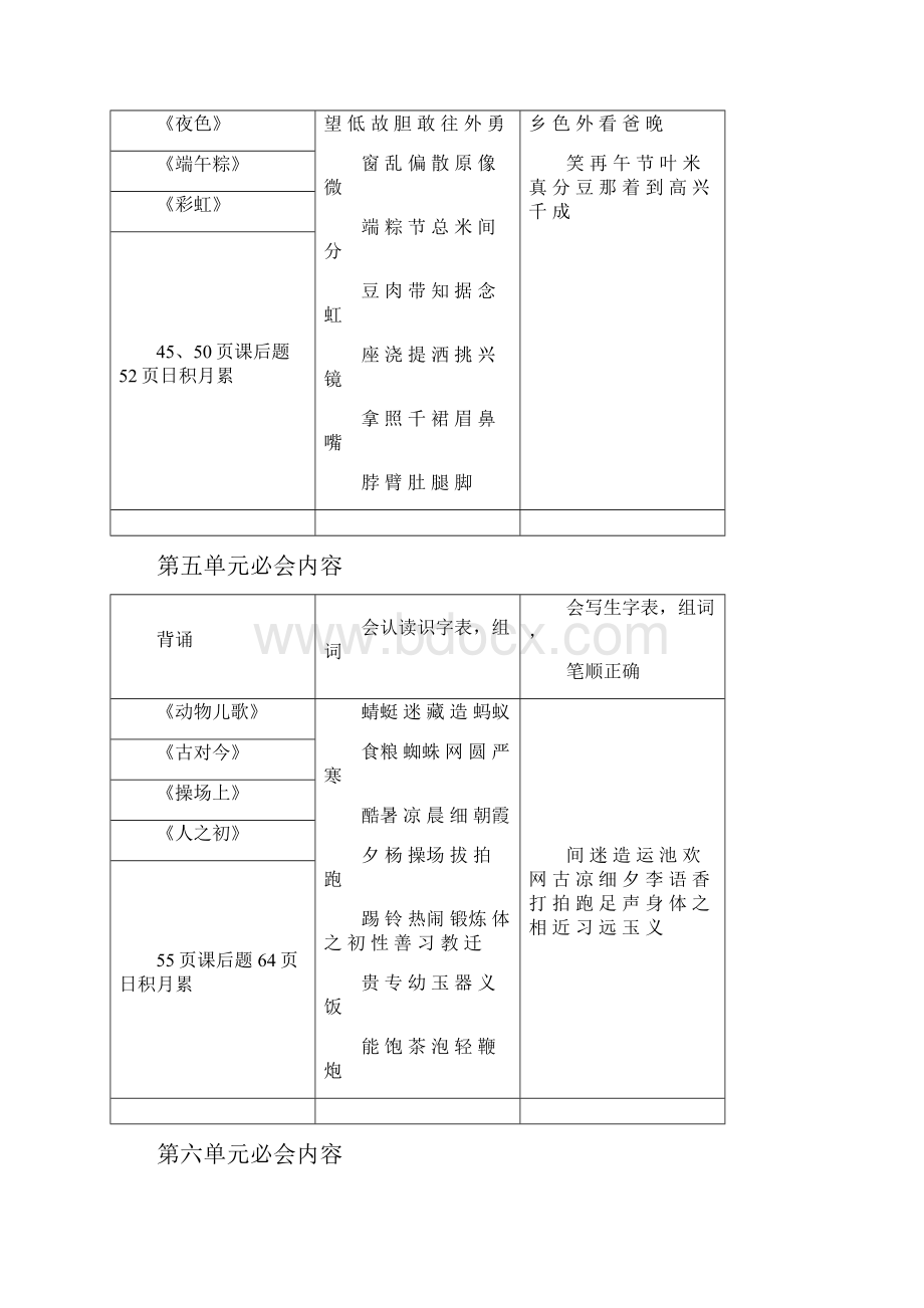 部编版一年级语文下册期末重点知识点复习Word文档下载推荐.docx_第3页