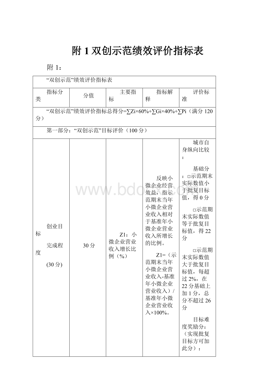 附1双创示范绩效评价指标表.docx