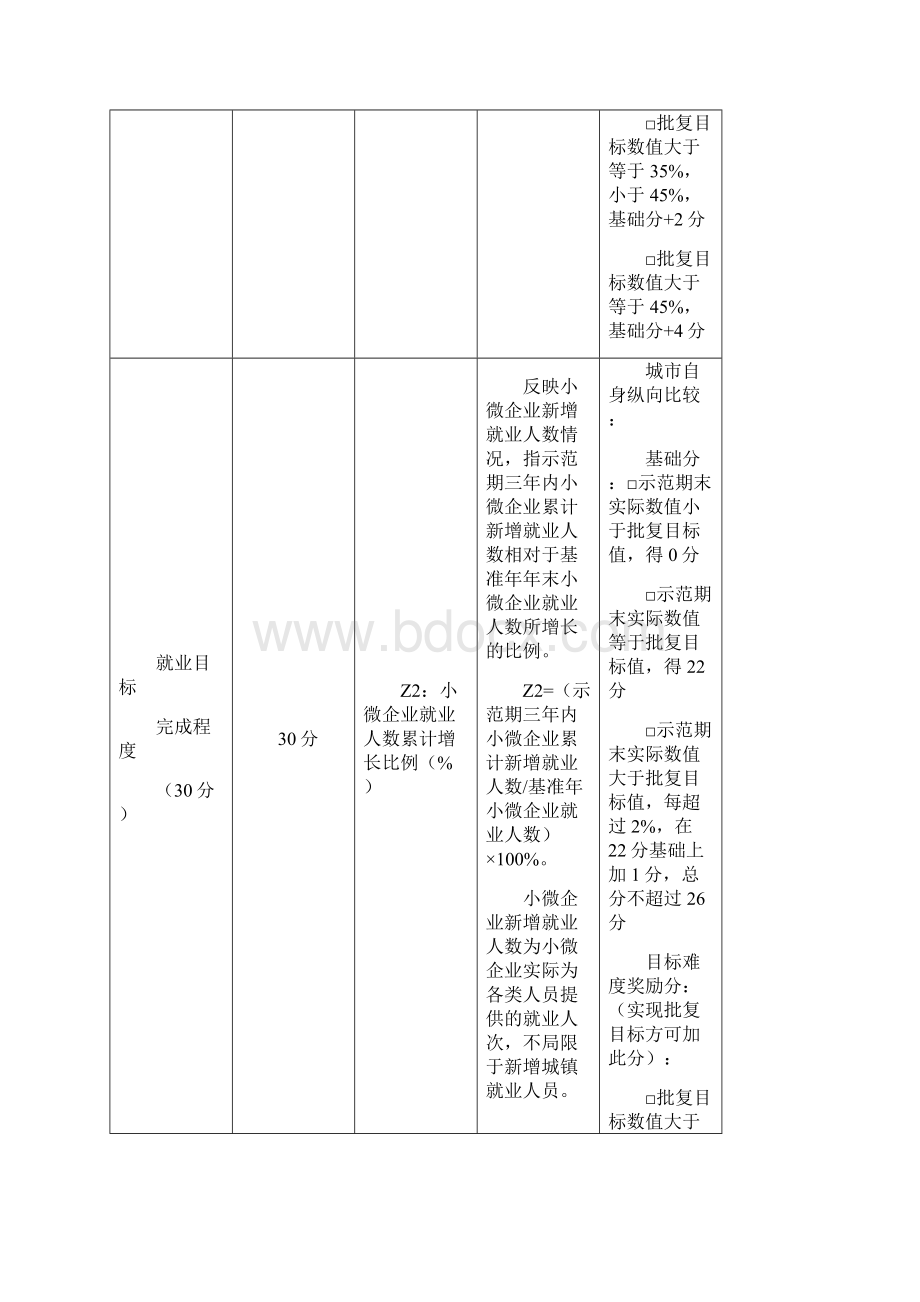 附1双创示范绩效评价指标表Word下载.docx_第2页