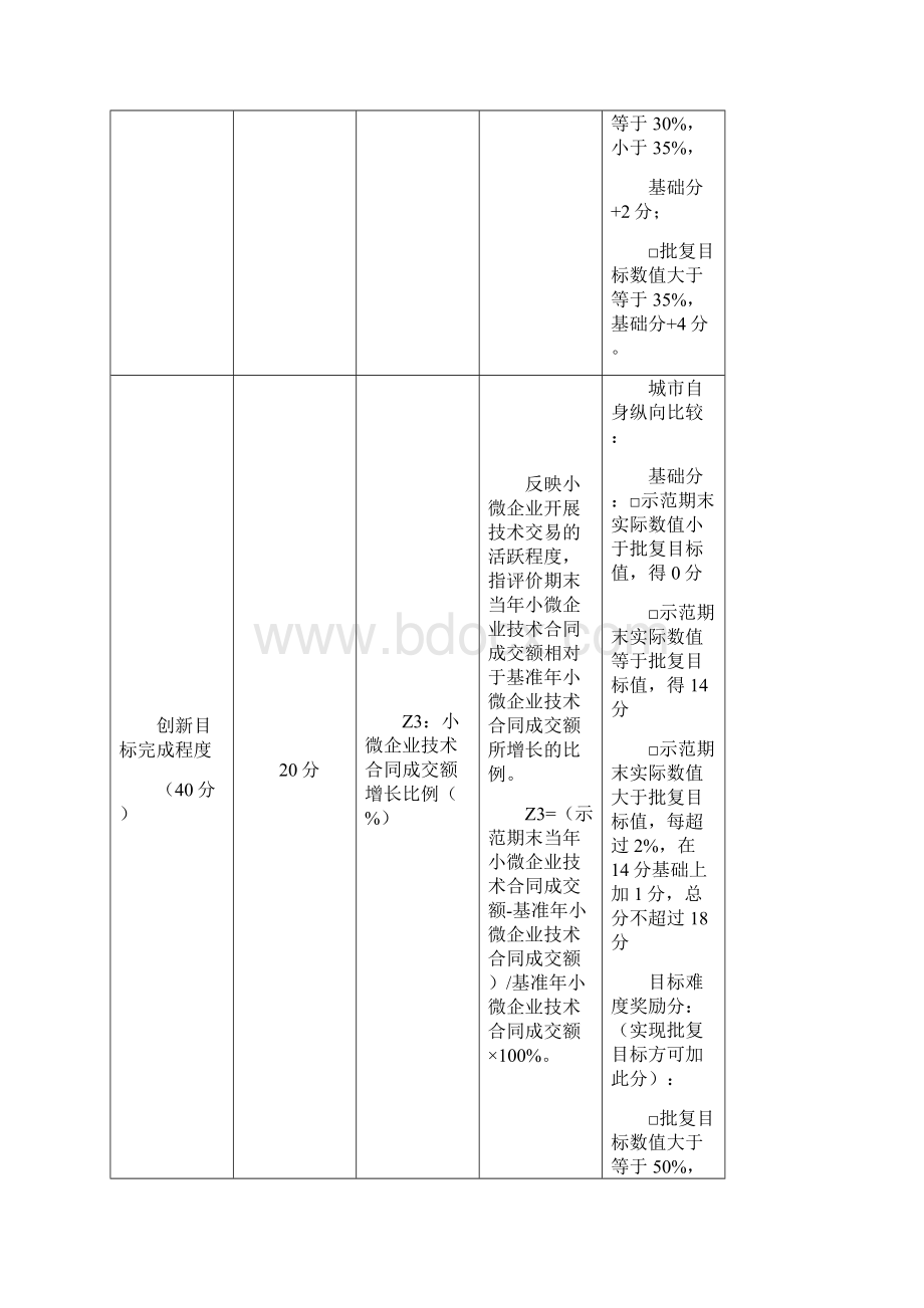 附1双创示范绩效评价指标表Word下载.docx_第3页