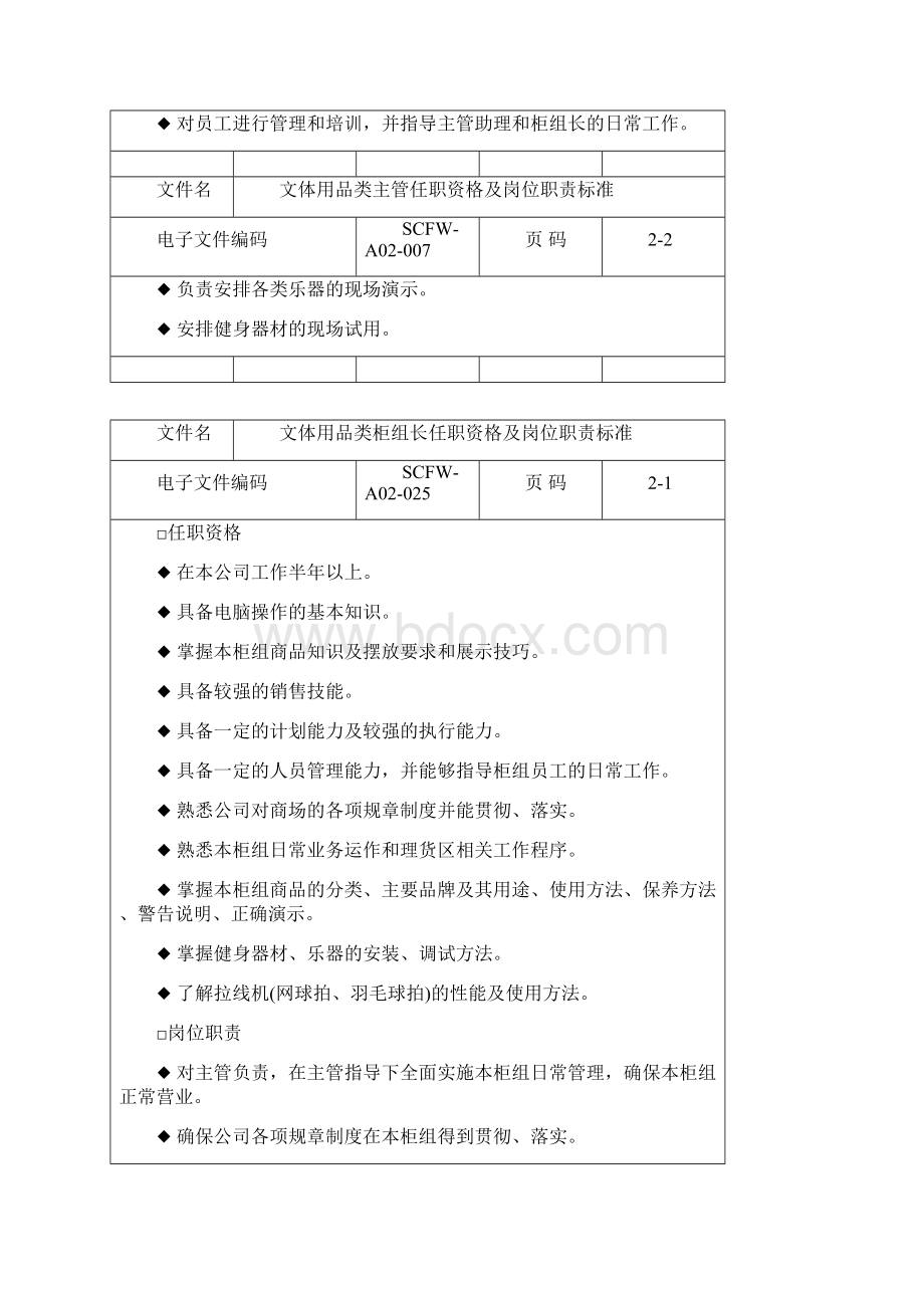 某商场超市各岗位任职资格及岗位职责标准.docx_第3页