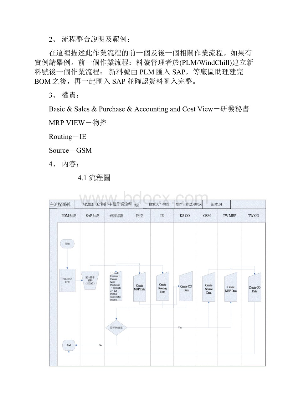 SAP物料主档维护操作手册成品.docx_第2页