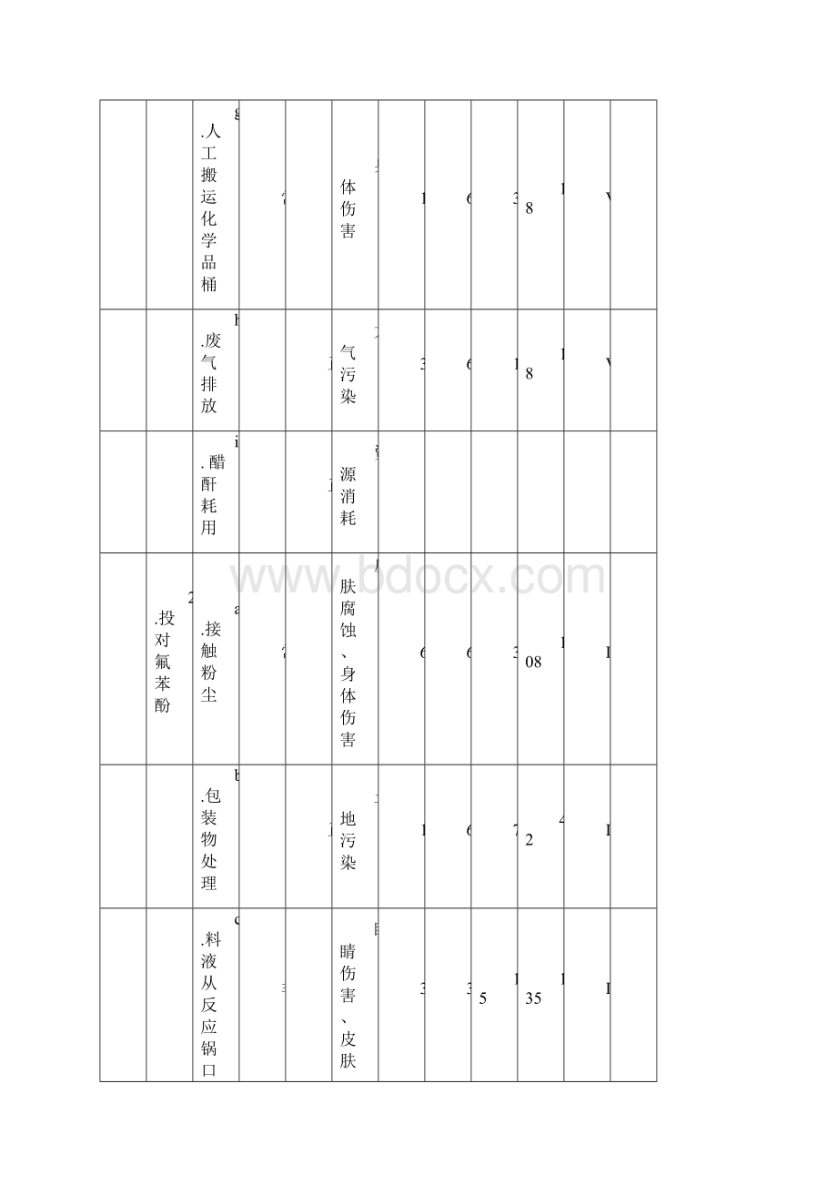 五车间2羟基5氟苯乙酮.docx_第3页