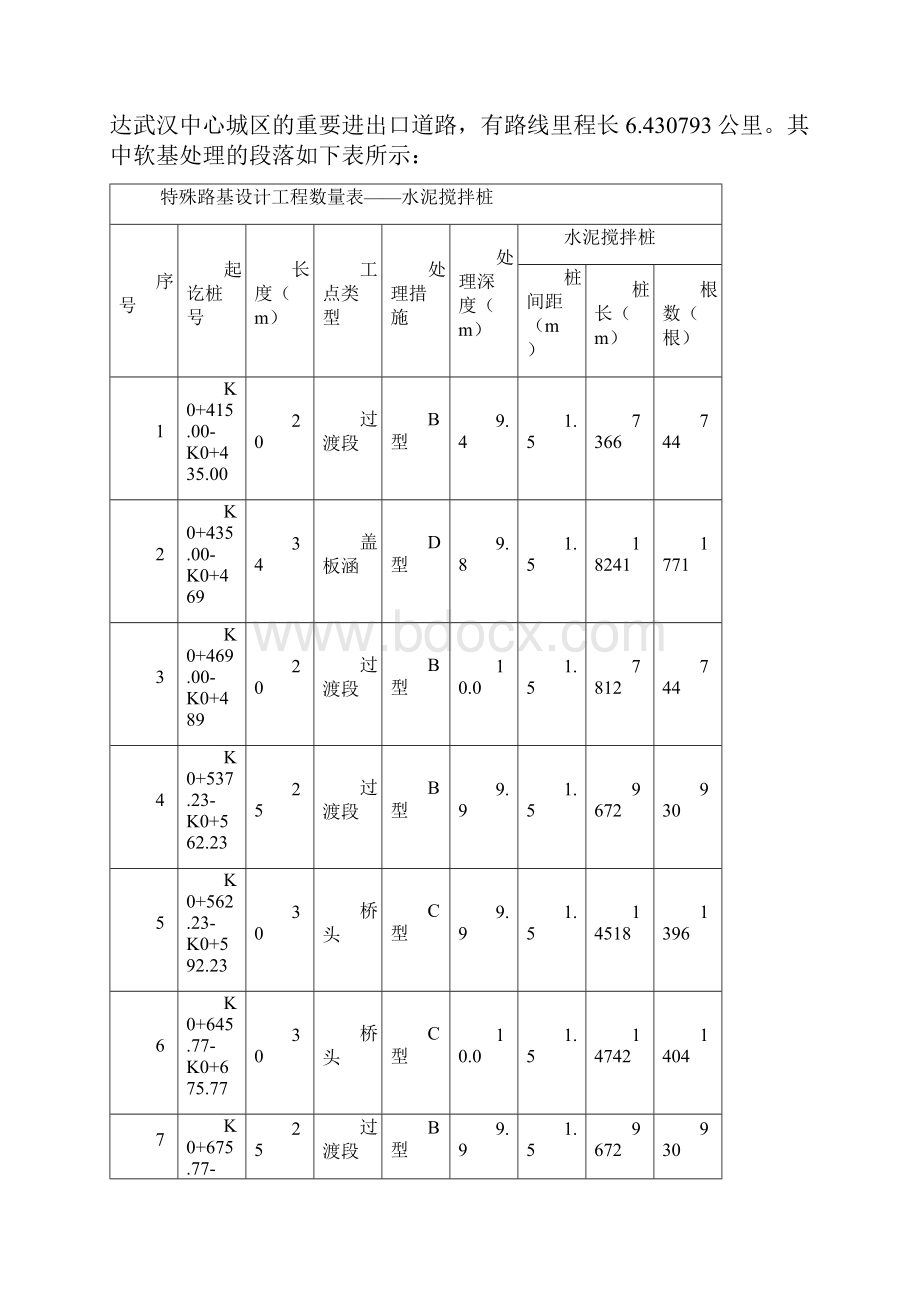 双向水泥搅拌桩施工.docx_第2页