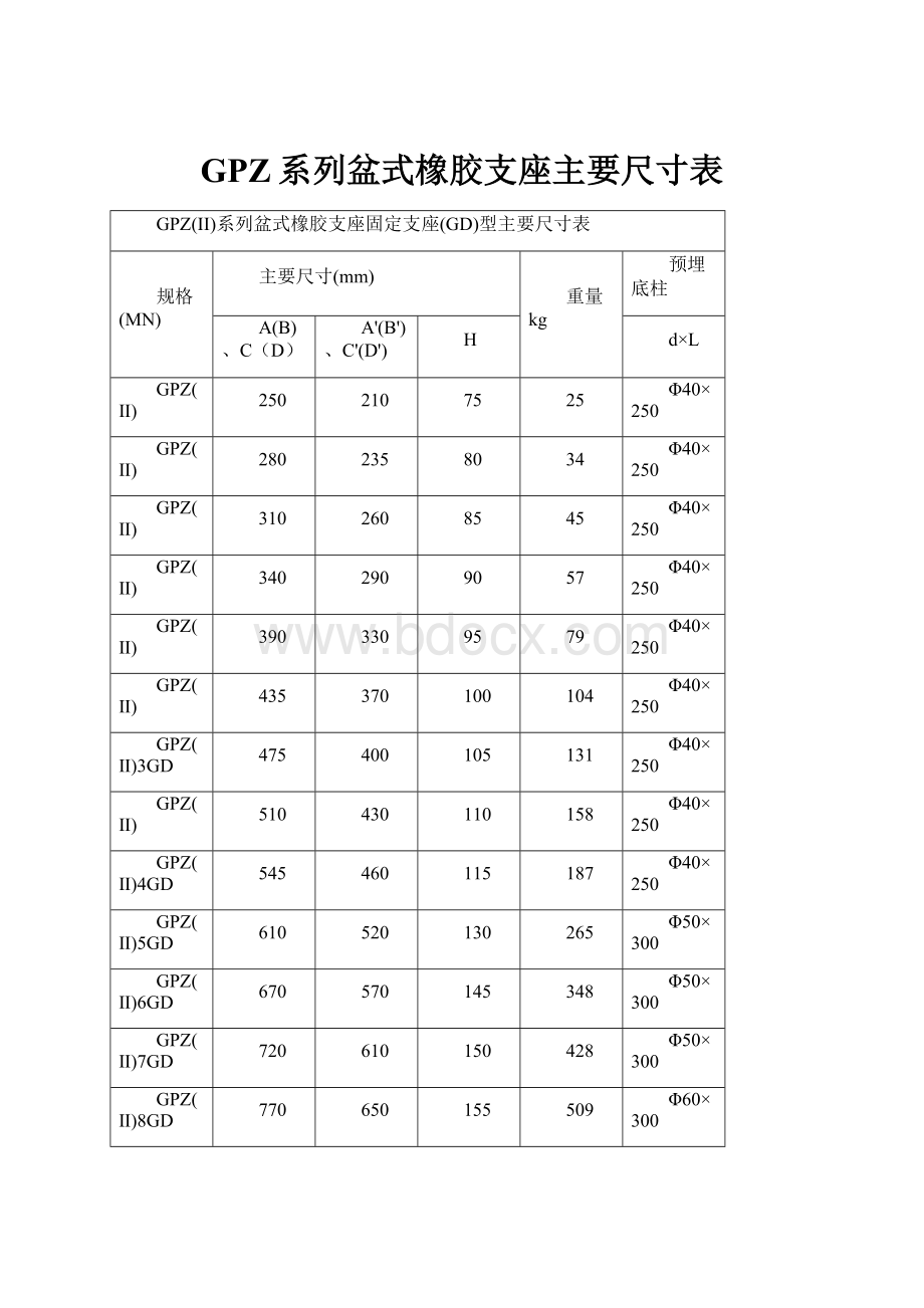 GPZ系列盆式橡胶支座主要尺寸表Word格式.docx