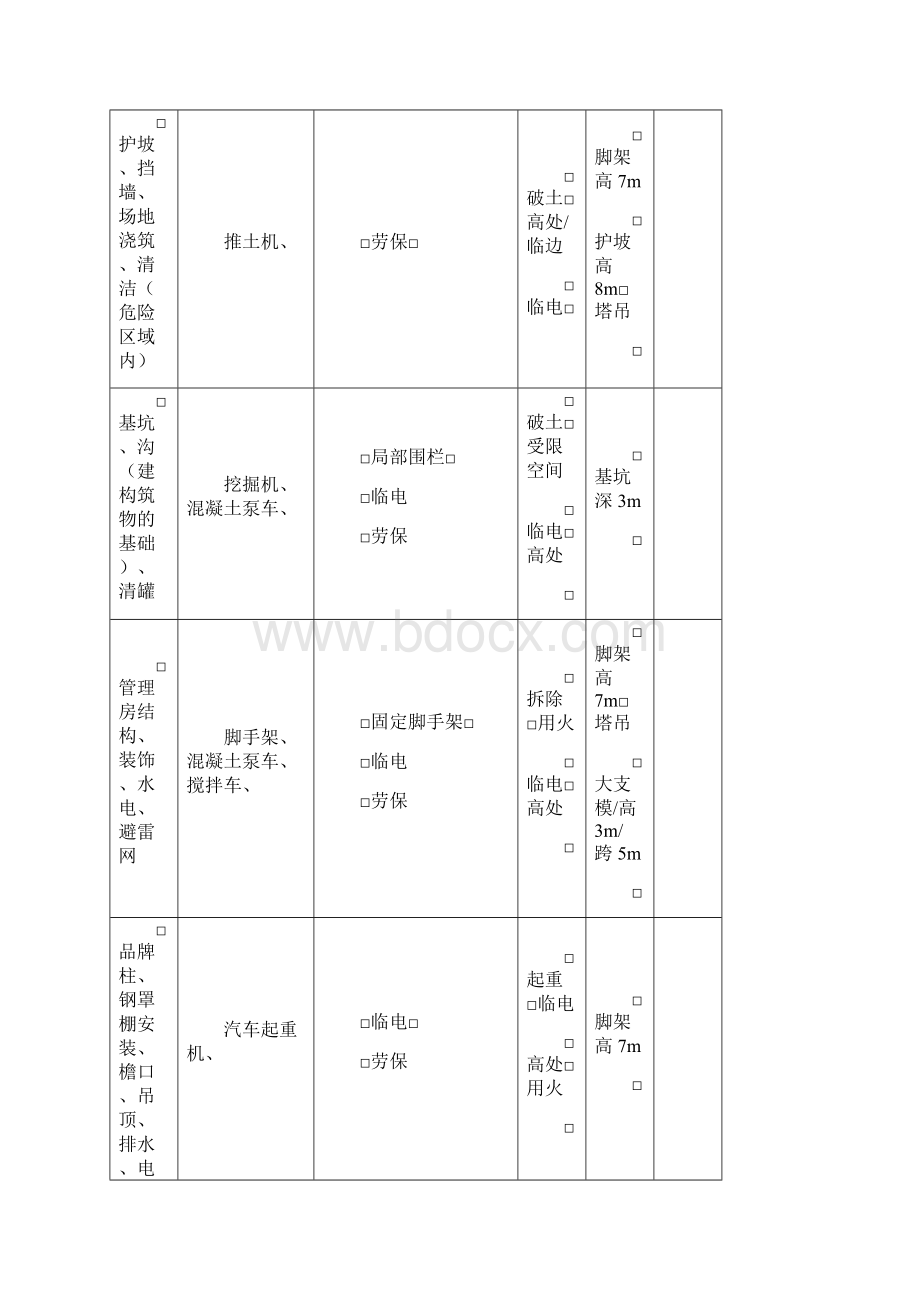 JSA分析报告表Word文档格式.docx_第2页