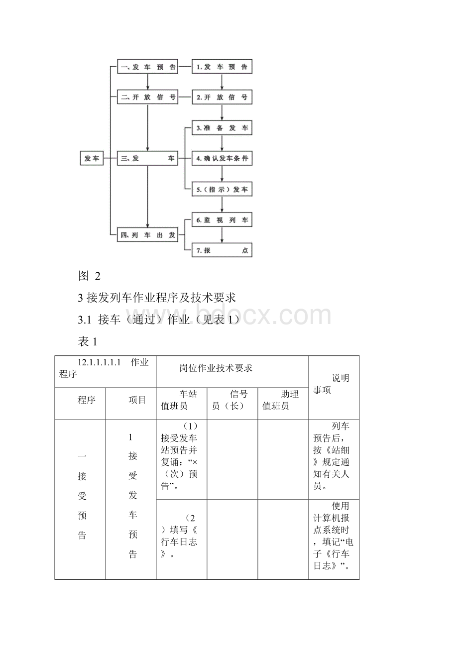 铁路接发列车作业标准.docx_第2页