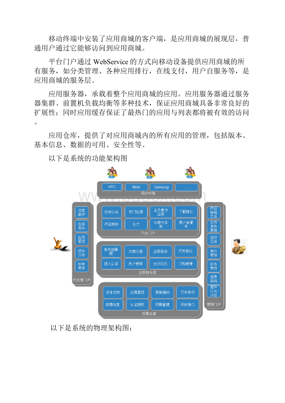 企业应用商城平台建设方案文档格式.docx_第3页