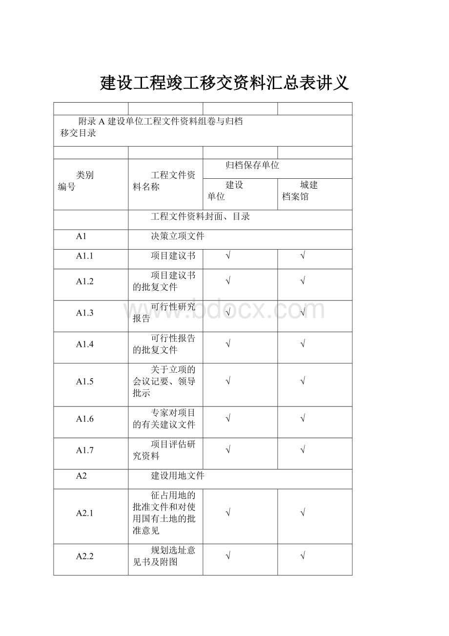 建设工程竣工移交资料汇总表讲义Word下载.docx