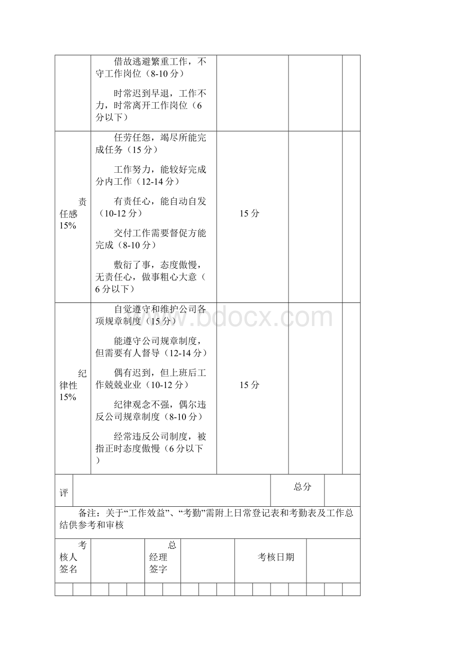 物流部员工绩效的考核表.docx_第3页