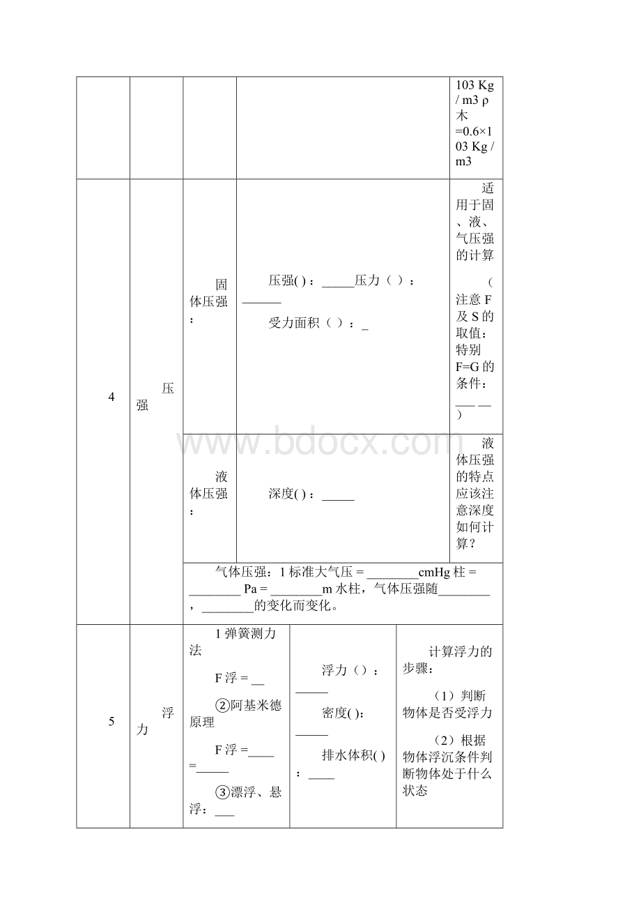 中考物理公式.docx_第2页