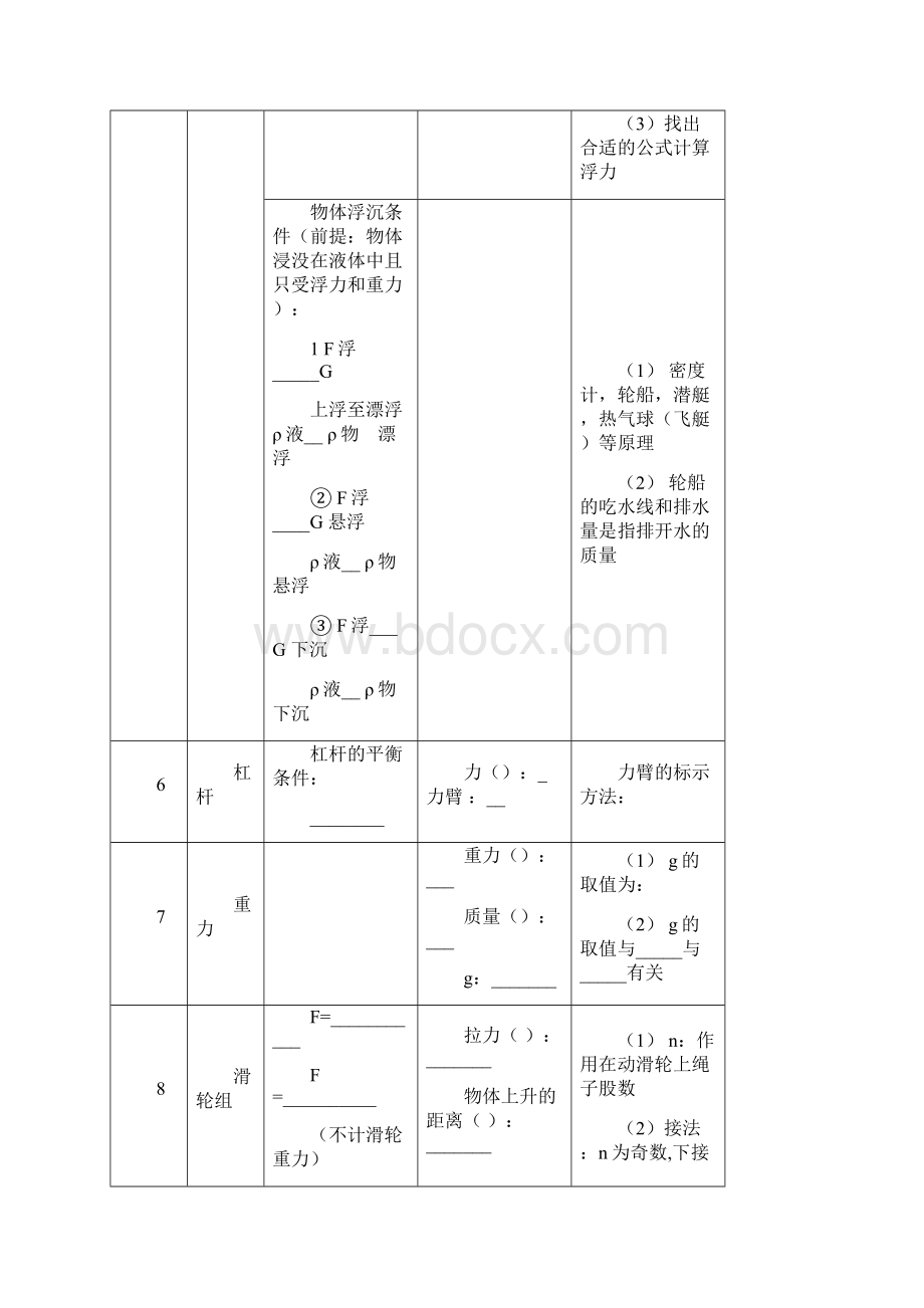 中考物理公式.docx_第3页